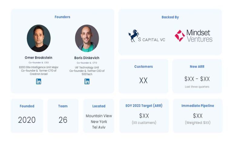  Analyzing Xyte’s $30M Series A Pitch Deck